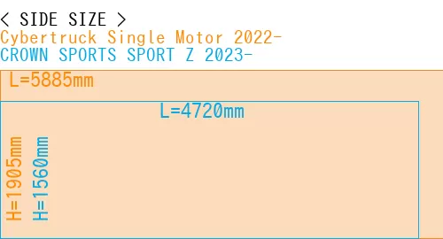 #Cybertruck Single Motor 2022- + CROWN SPORTS SPORT Z 2023-